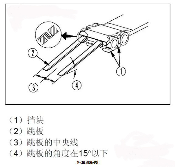 起重装卸设备与熔接机使用注意事项